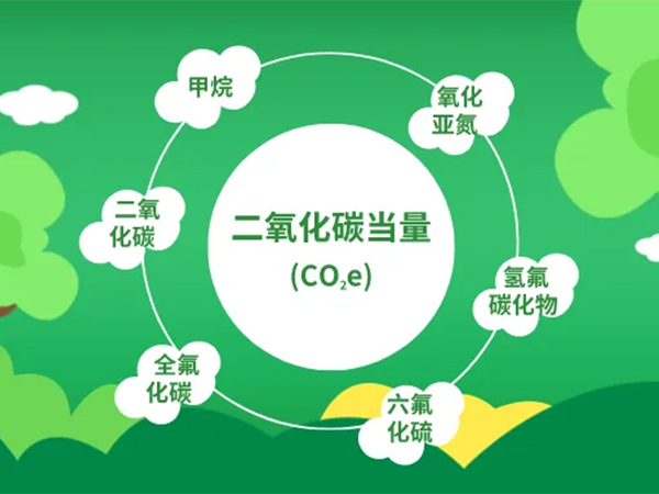 科普：什么是“雙碳”？碳達峰、碳中和是什么意思？